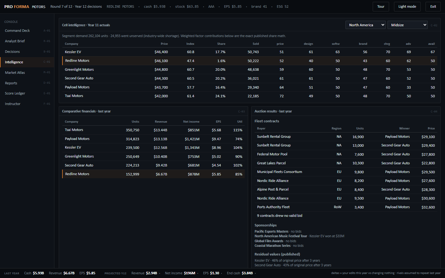 The Intelligence screen: the published factor-by-factor share math for every company