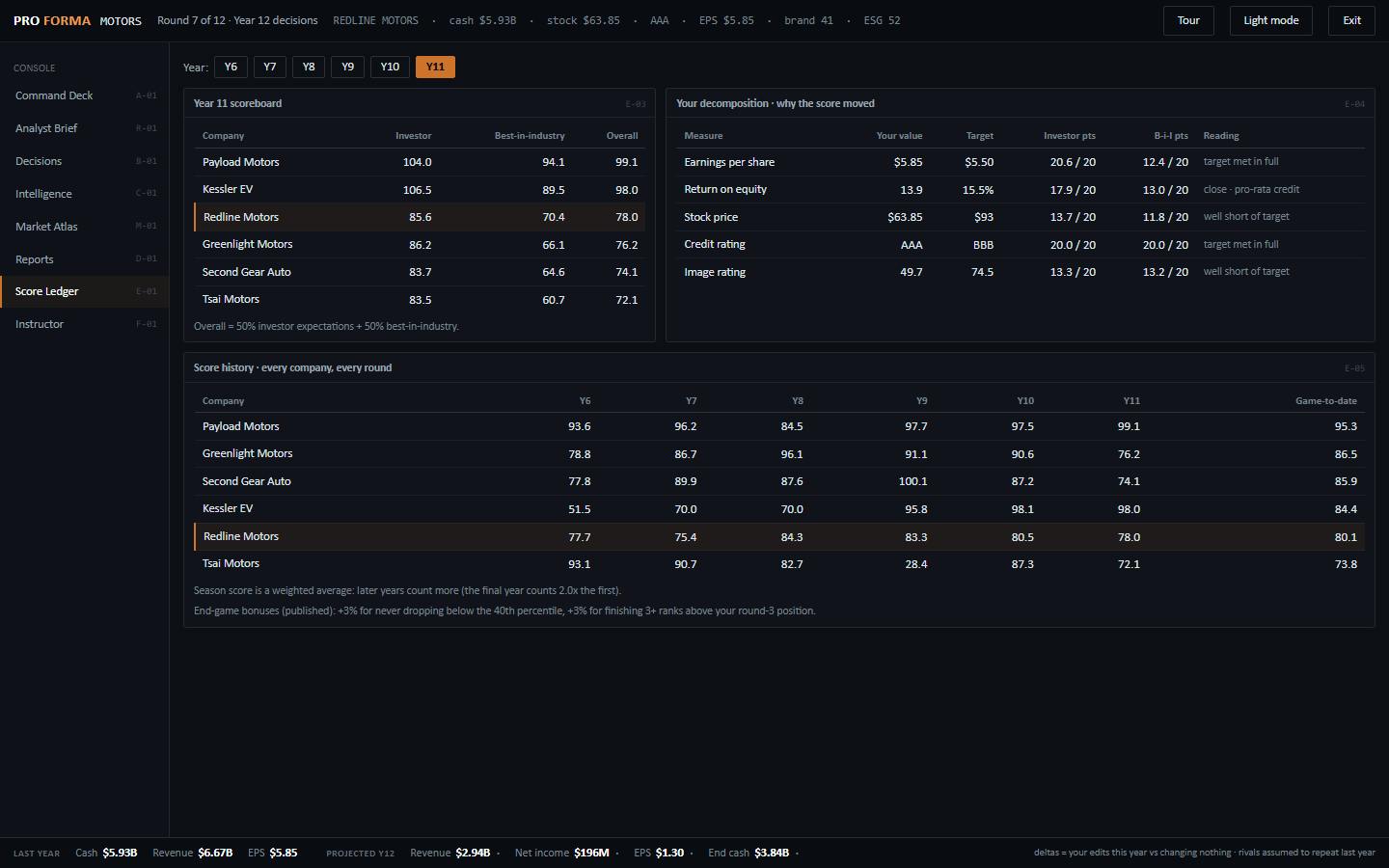 The Score Ledger: targets, values, and exact points for both scoring standards